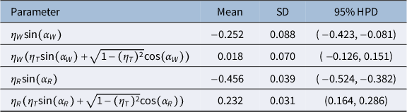 Figure 21