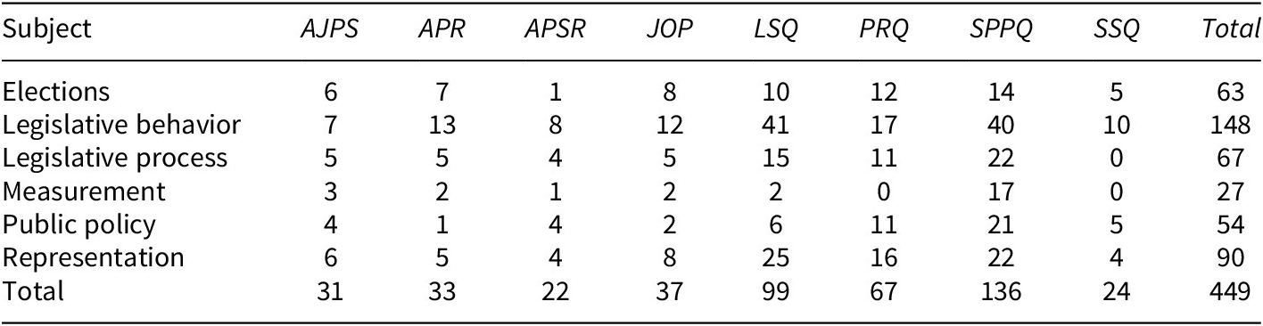 Figure 0