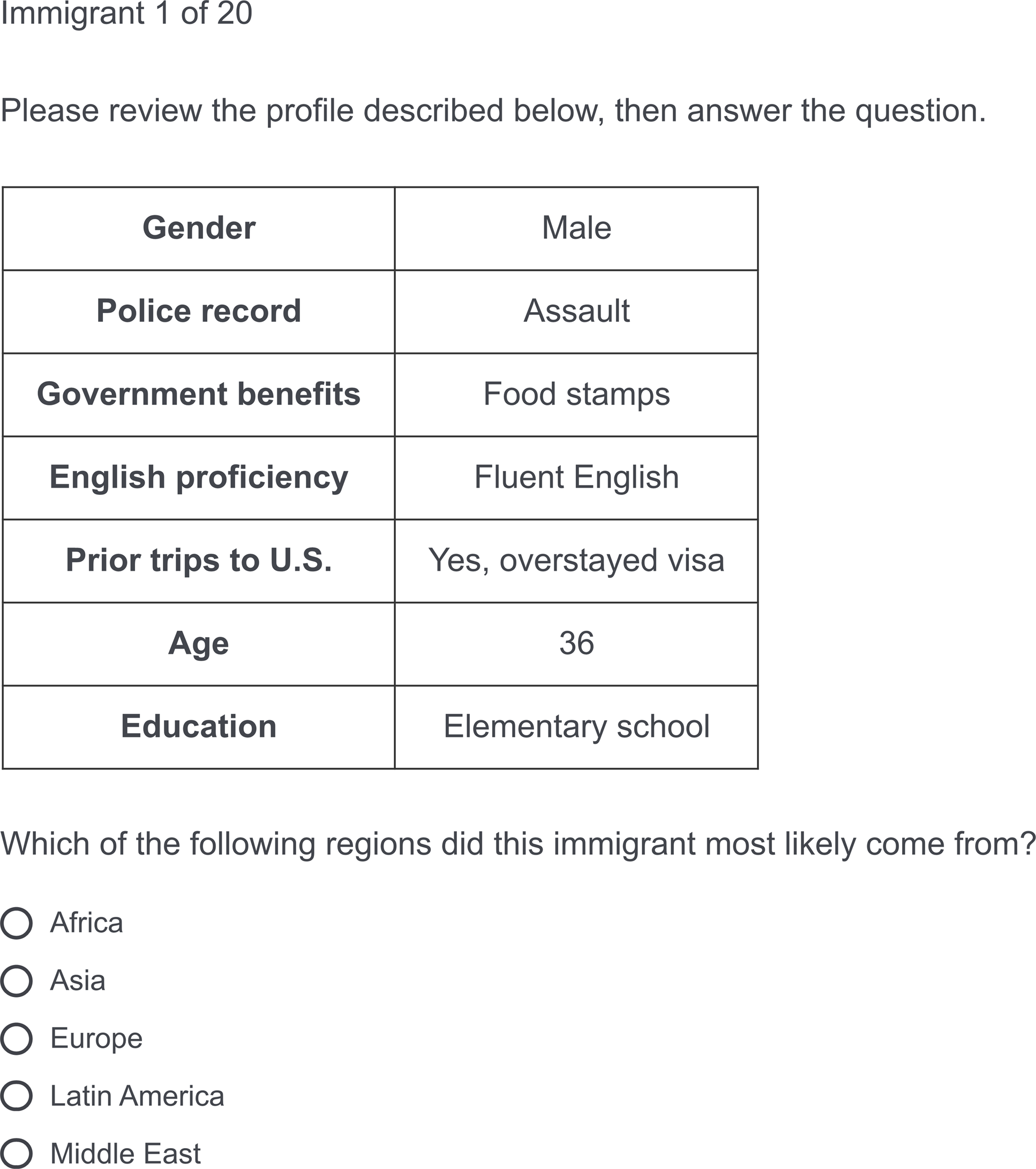 Table describing immigrant profile with gender, police record, government benefits, English proficiency, prior trips to U.S., age, and education.