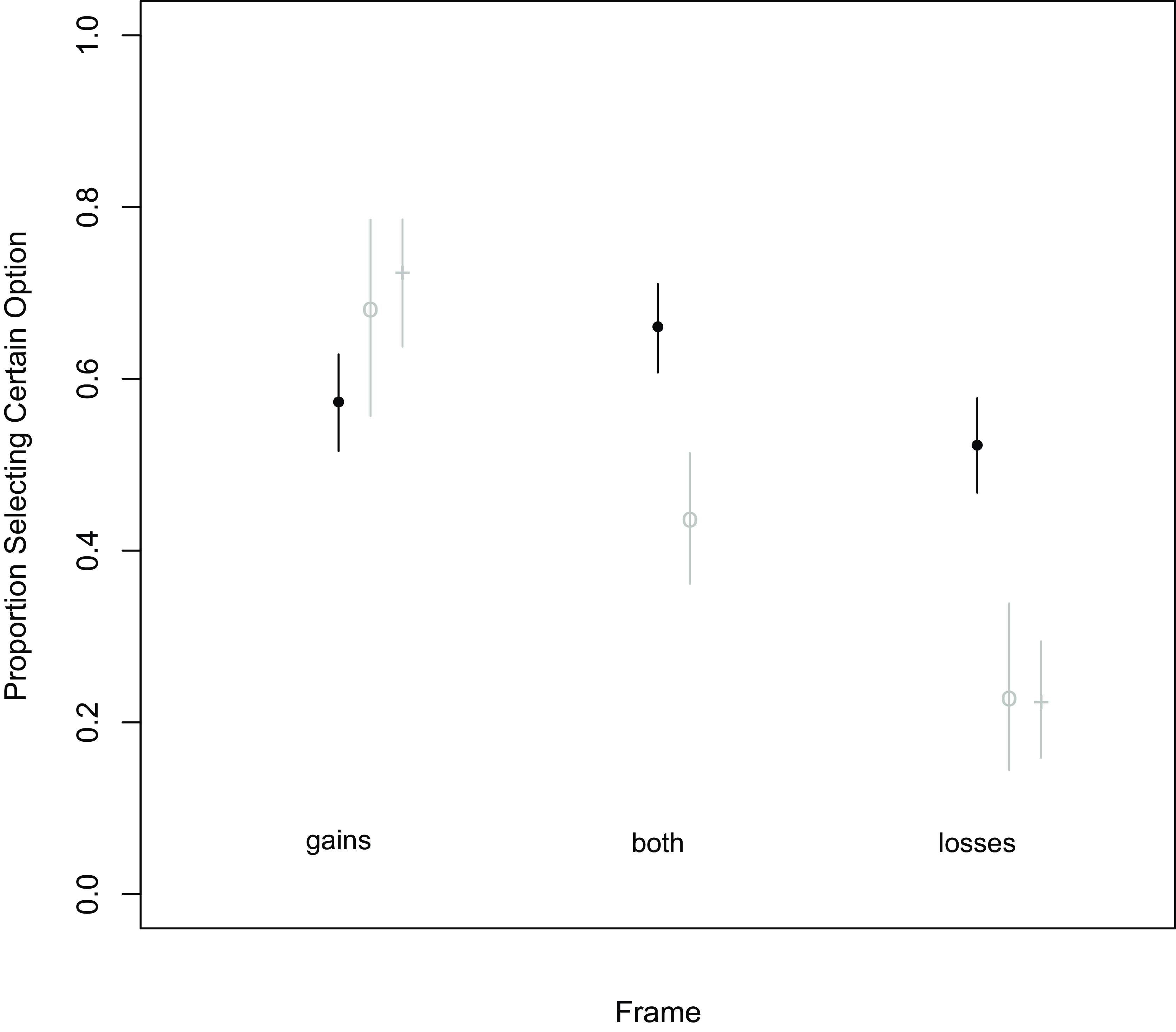 Figure 0