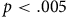 p less than .005