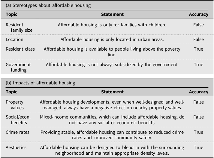 A table comparing stereotypes and impacts of affordable housing with statements and their accuracy.