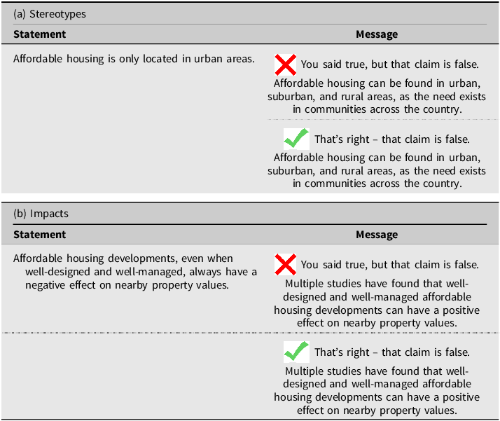 Table showing examples of corrections for statements about stereotypes and impacts of affordable housing.