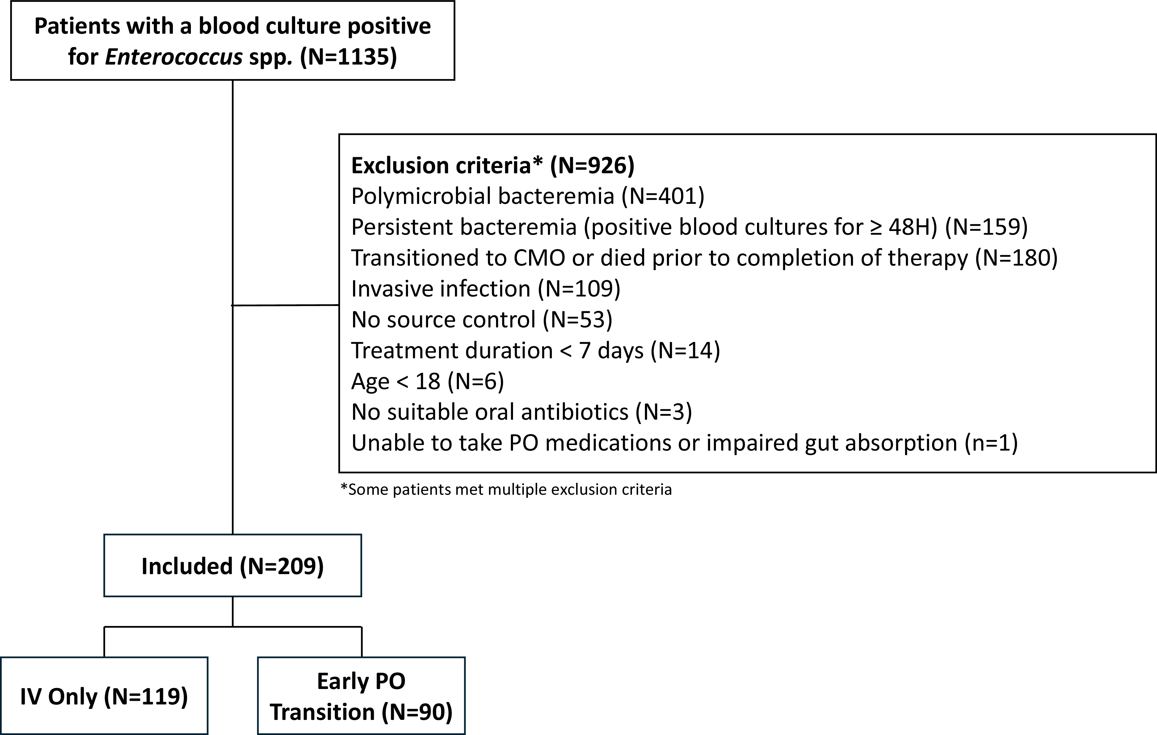 Figure 0