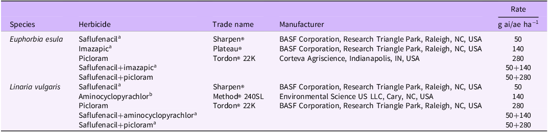 Figure 0