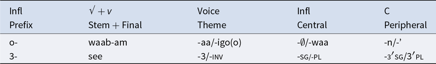 Figure 0
