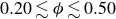0.20 less than or equivalent to phi less than or equivalent to 0.50