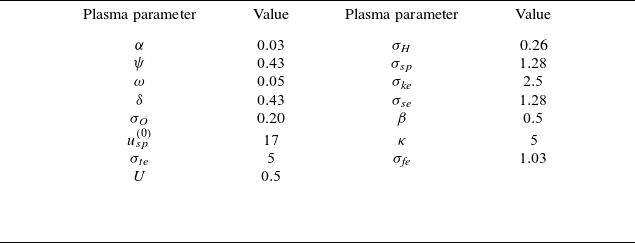 Figure 0