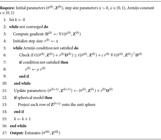Figure 0