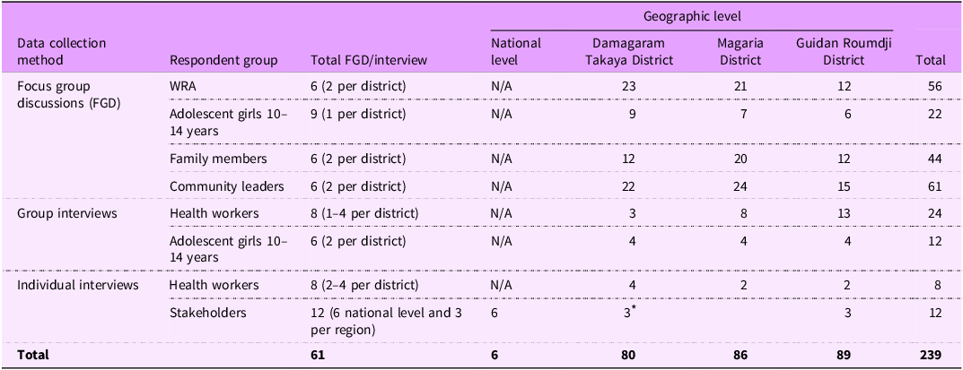 Figure 0