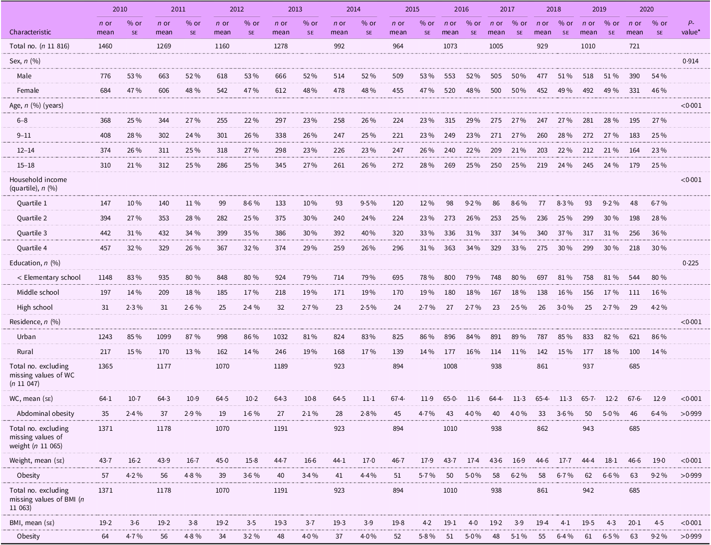 Figure 0