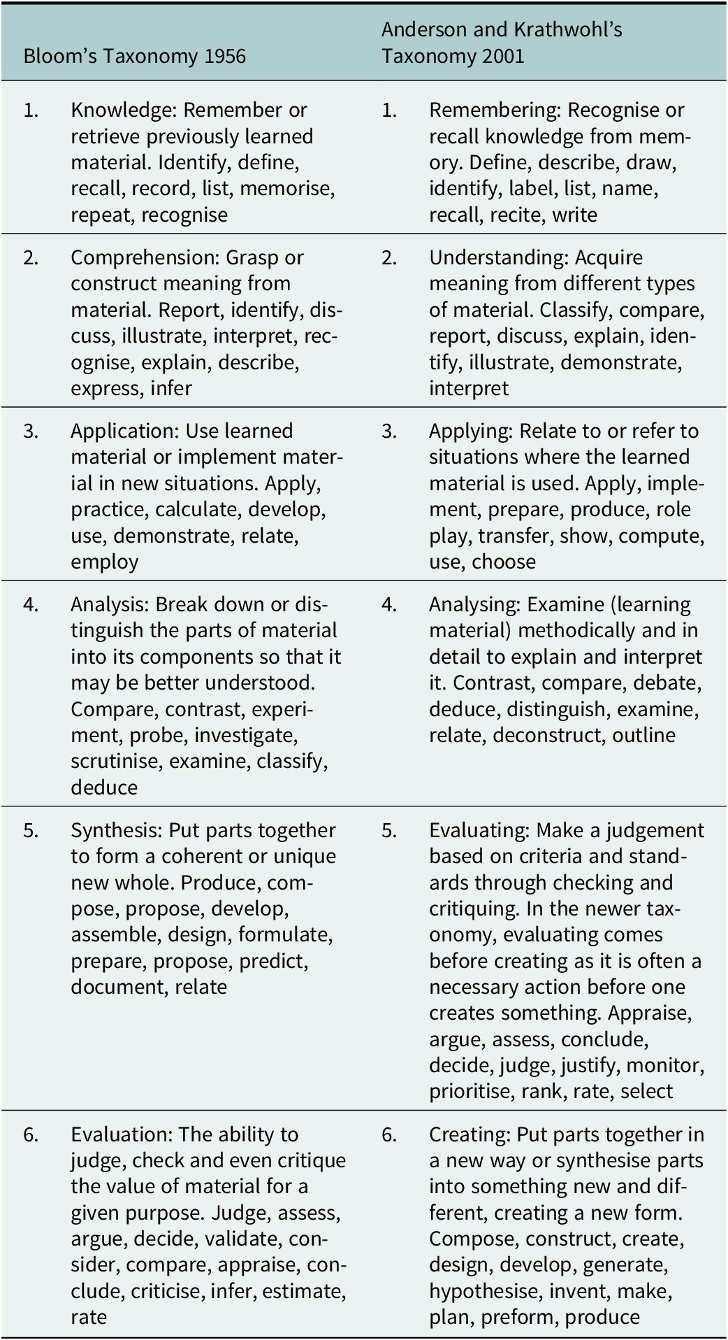 Figure 0
