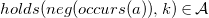 h o l d s left parenthesis n e g left parenthesis o c c u r s left parenthesis a right parenthesis right parenthesis comma k right parenthesis element of script upper A
