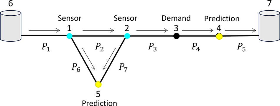 Figure 0
