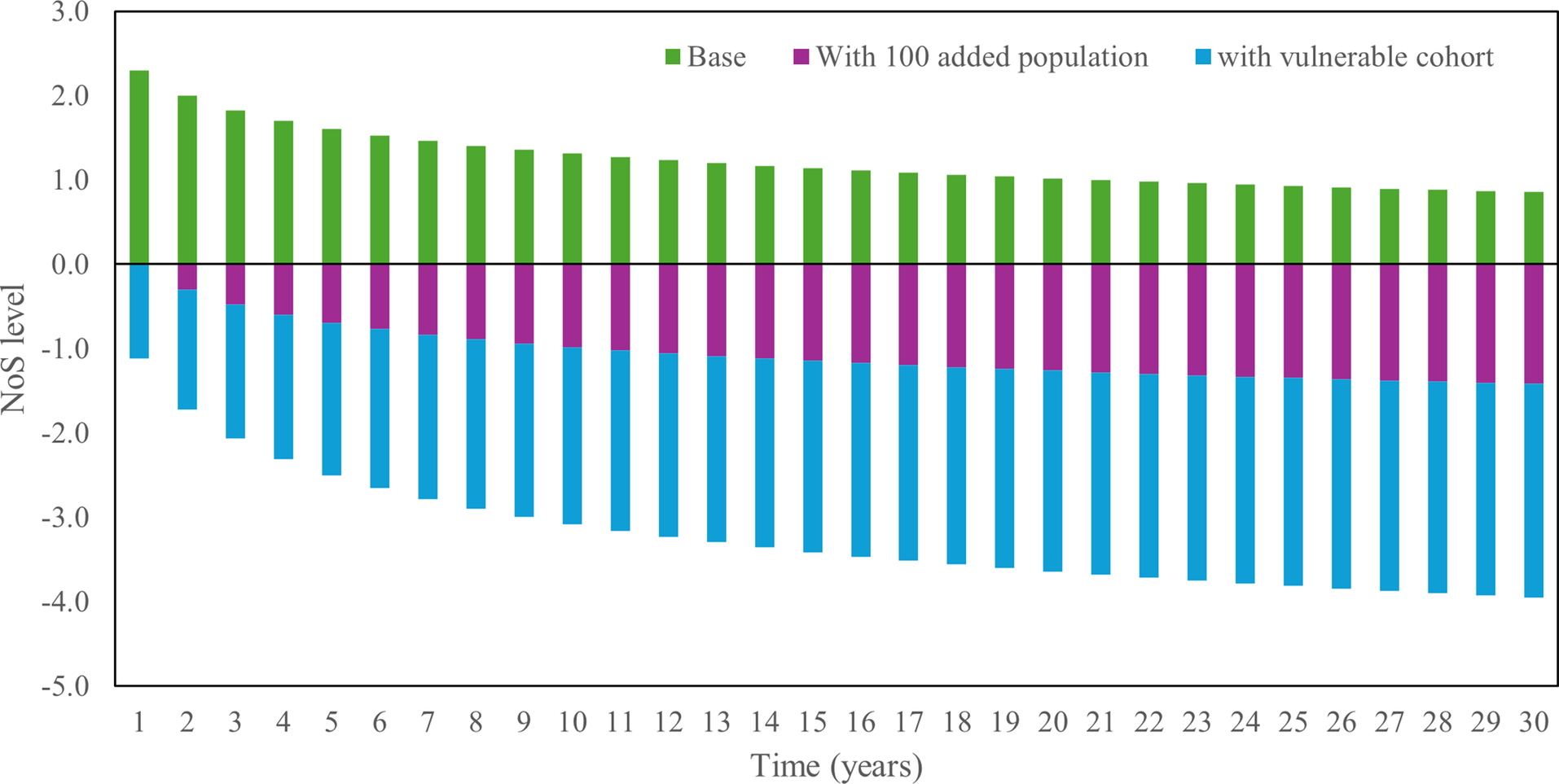Figure 18