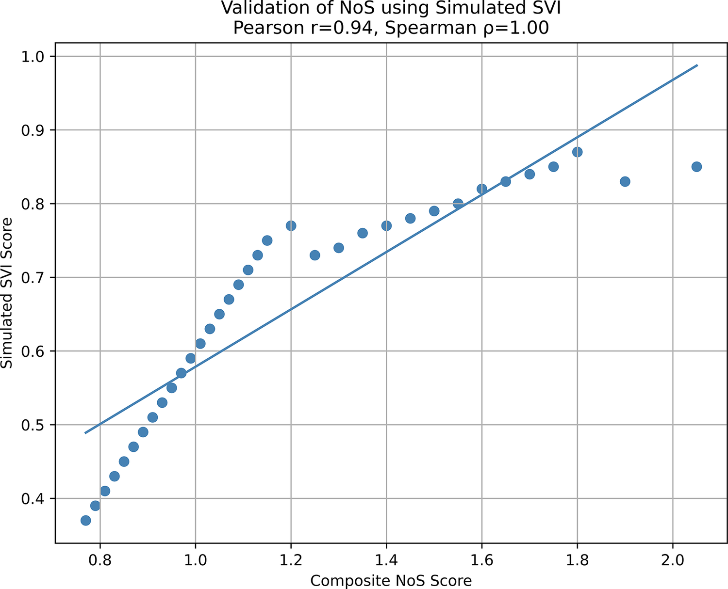 Figure 19