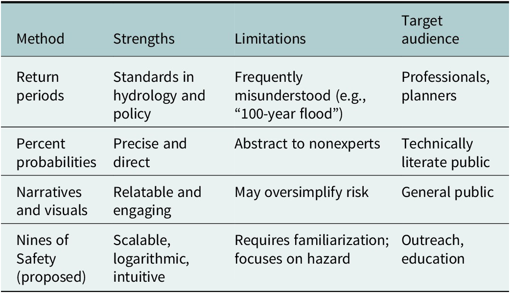 Figure 0