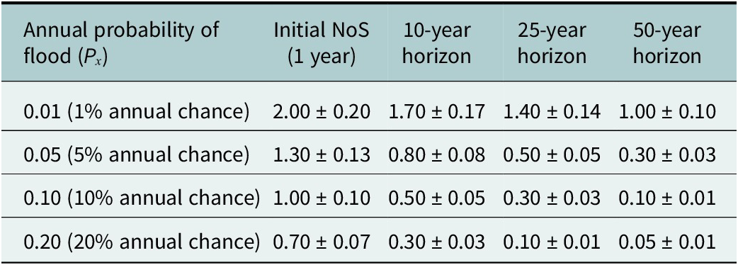 Figure 21