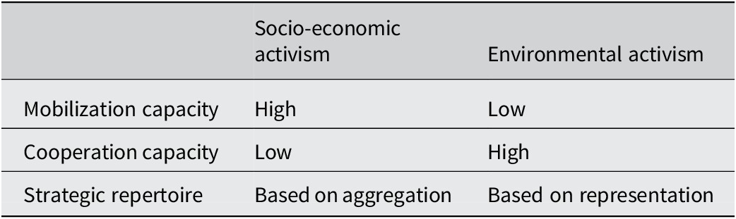 Figure 0
