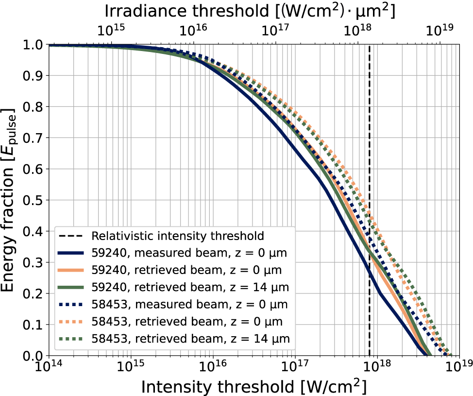 Figure 11