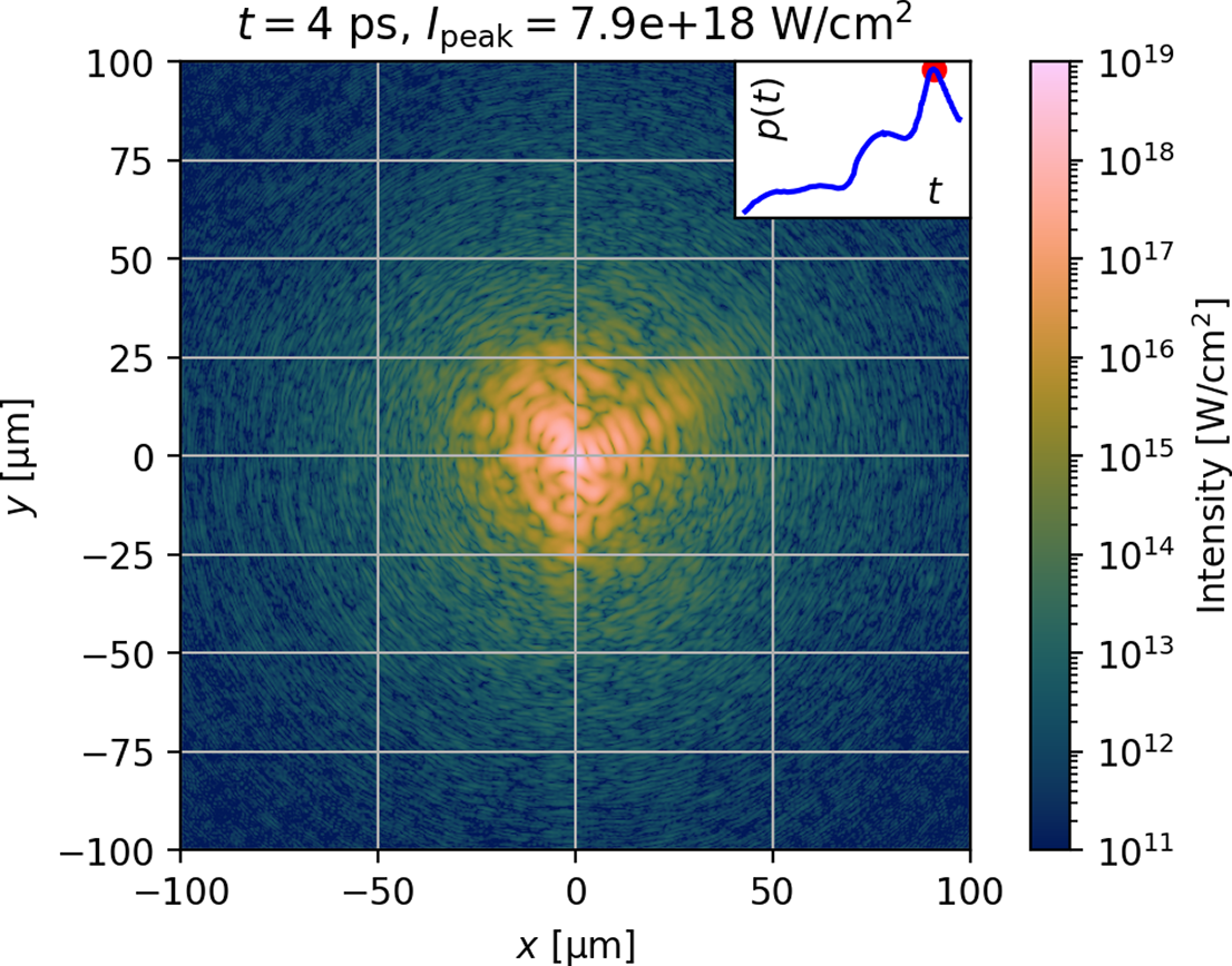 Figure 12