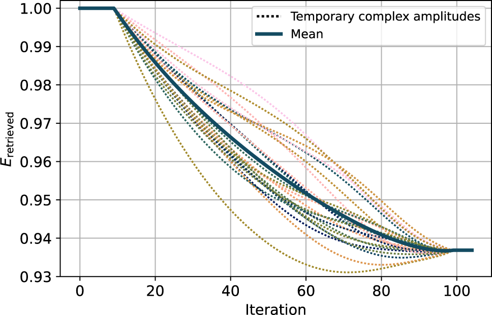 Figure 14
