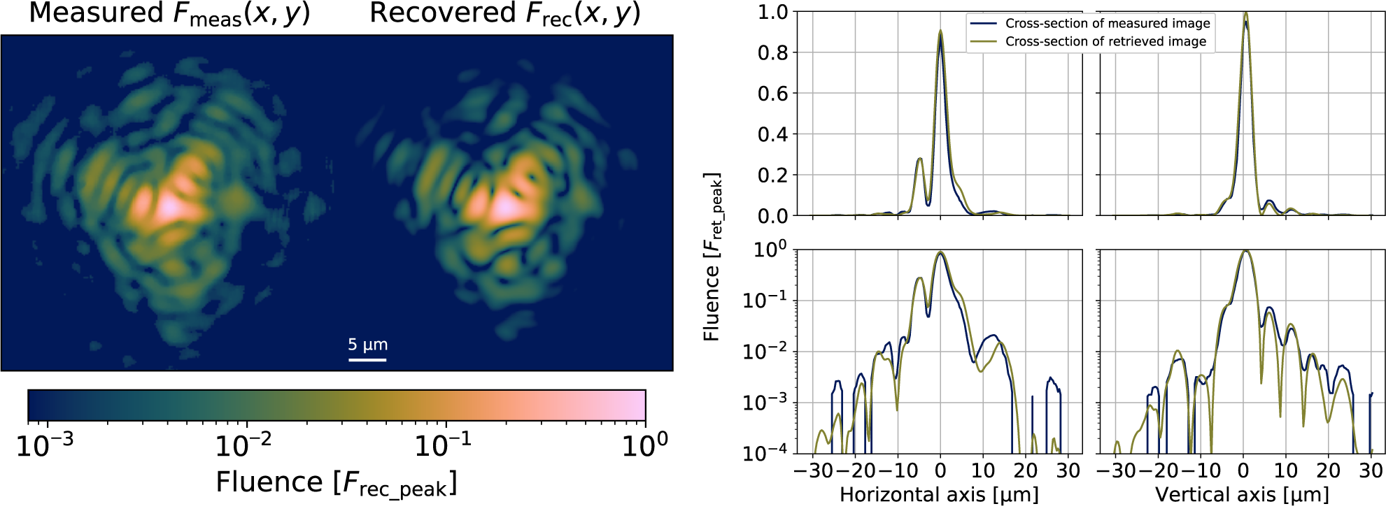 Figure 6