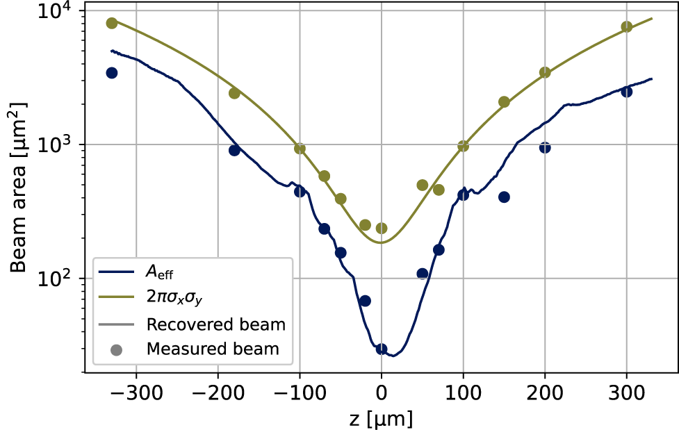 Figure 7