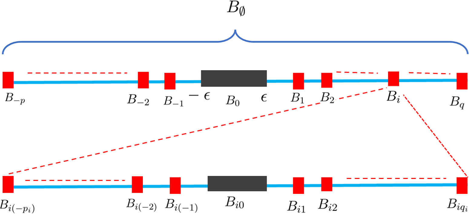Figure 0