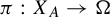 pi colon upper X Subscript upper A Baseline right arrow normal upper Omega