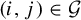 left parenthesis i comma j right parenthesis element of script upper G