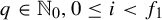 q element of double struck upper N 0 comma 0 less than or equals i less than f 1