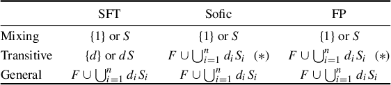 Figure 0