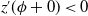 z prime left parenthesis phi plus 0 right parenthesis less than 0