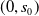 left parenthesis 0 comma s 0 right parenthesis