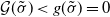 script upper G left parenthesis sigma overtilde right parenthesis less than g left parenthesis sigma overtilde right parenthesis equals 0