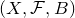 left parenthesis upper X comma script upper F comma upper B right parenthesis