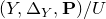 left parenthesis upper Y comma normal upper Delta Subscript upper Y Baseline comma bold upper P right parenthesis divided by upper U