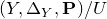 left parenthesis upper Y comma normal upper Delta Subscript upper Y Baseline comma bold upper P right parenthesis divided by upper U
