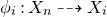 phi Subscript i Baseline colon upper X Subscript n Baseline right dashed arrow upper X Subscript i Baseline