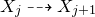 upper X Subscript j Baseline right dashed arrow upper X Subscript j plus 1