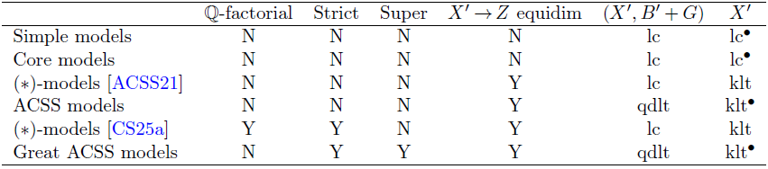 Figure 0