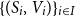 left brace left parenthesis upper S Subscript i Baseline comma upper V Subscript i Baseline right parenthesis right brace Subscript i element of upper I