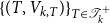 left brace left parenthesis upper T comma upper V Subscript k comma upper T Baseline right parenthesis right brace Subscript upper T element of script upper T Sub Subscript k Sub Superscript plus