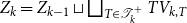upper Z Subscript k Baseline equals upper Z Subscript k minus 1 Baseline square cup square union Underscript upper T element of script upper T Subscript k Superscript plus Baseline Endscripts upper T upper V Subscript k comma upper T