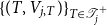 left brace left parenthesis upper T comma upper V Subscript j comma upper T Baseline right parenthesis right brace Subscript upper T element of script upper T Sub Subscript j Sub Superscript plus