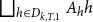 square union Underscript h element of upper D Subscript k comma upper T comma 1 Endscripts upper A Subscript h Baseline h