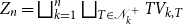 upper Z Subscript n Baseline equals square union Underscript k equals 1 Overscript n Endscripts square union Underscript upper T element of script upper N Subscript k Superscript plus Baseline Endscripts upper T upper V Subscript k comma upper T