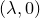 left parenthesis lamda comma 0 right parenthesis