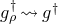 g Subscript rho Superscript dagger Baseline right squiggle arrow g Superscript dagger